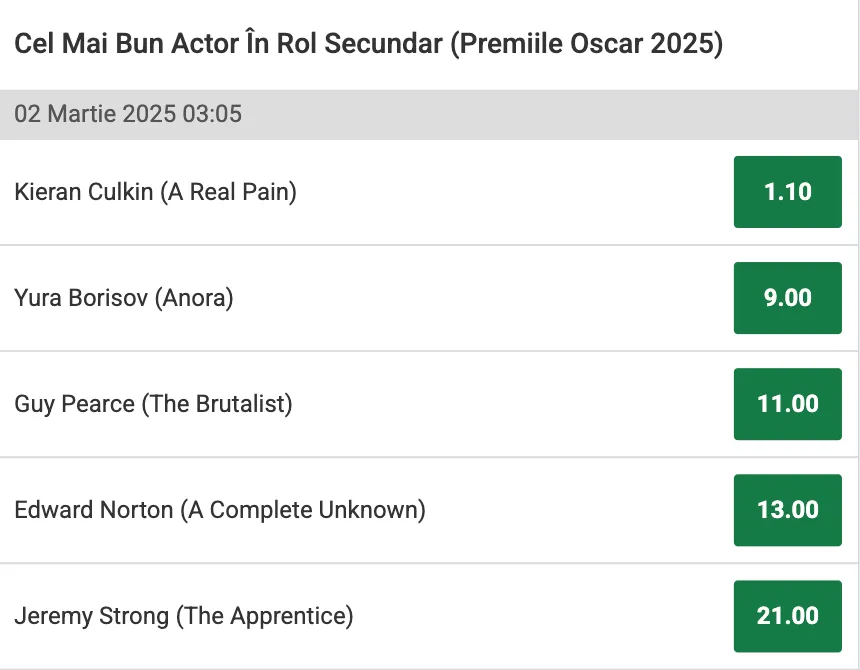 Cote Pariuri Cel mai bun actor in rol secundar Premiile Oscar 2025 Unibet