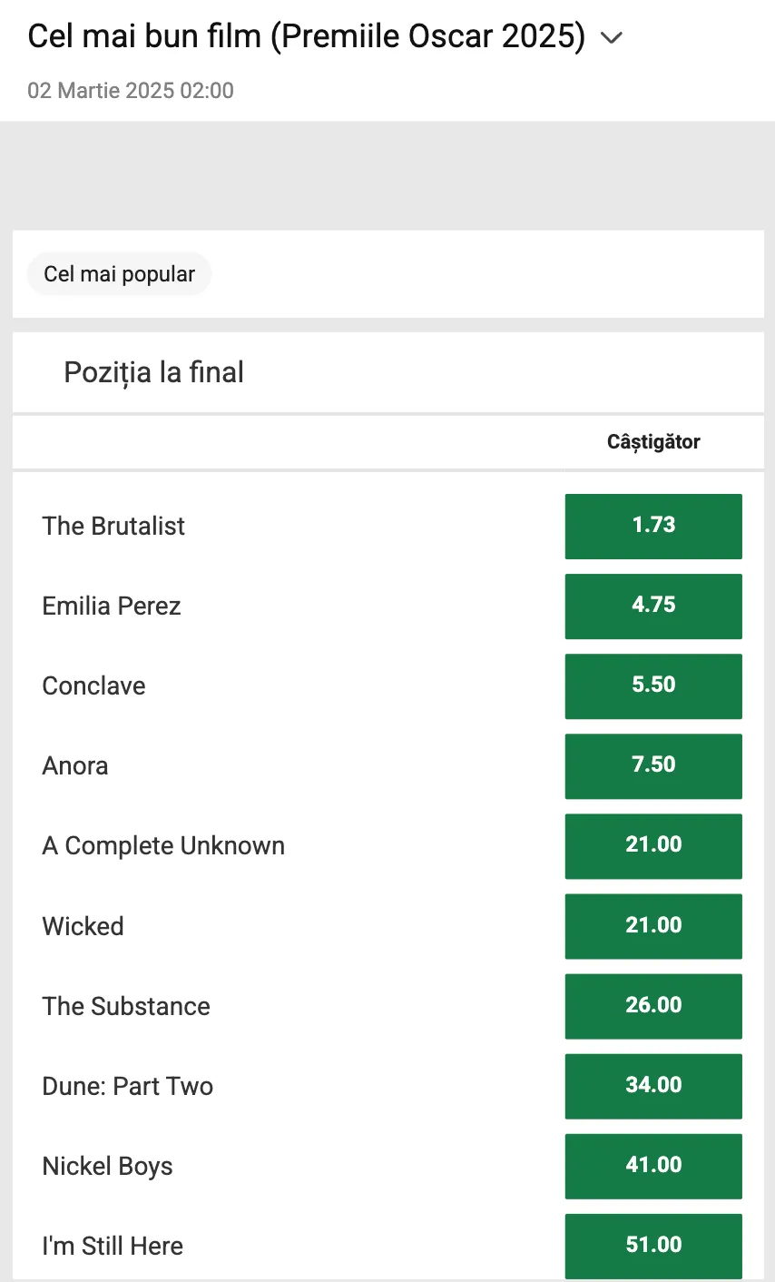 Cote Pariuri Cel mai bun film nominalizat la Premiile Oscar 2025 Unibet