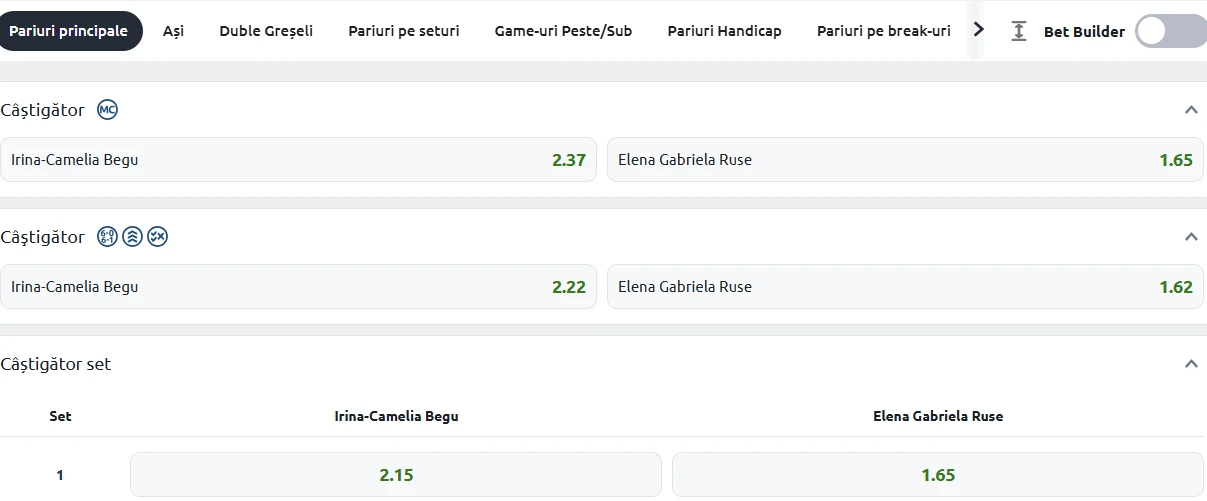 Cote Pariuri Irina Begu vs Gabriela Ruse