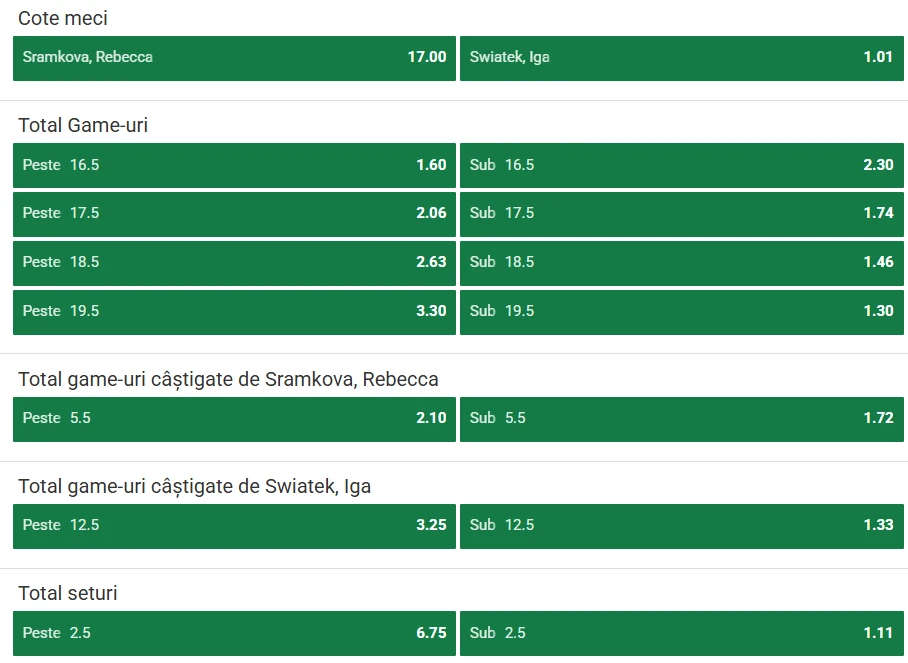 Cote Pariuri Rebecca Sramkova vs Iga Swiatek