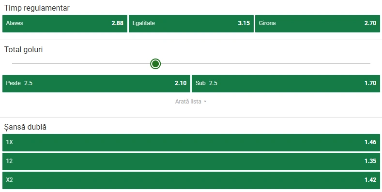 Cote pariuri Deportivo Alaves - Girona