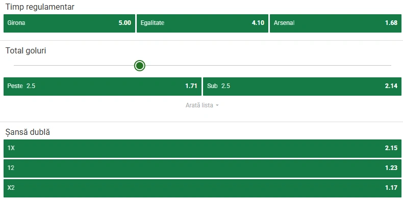 Cote pariuri Girona vs Arsenal