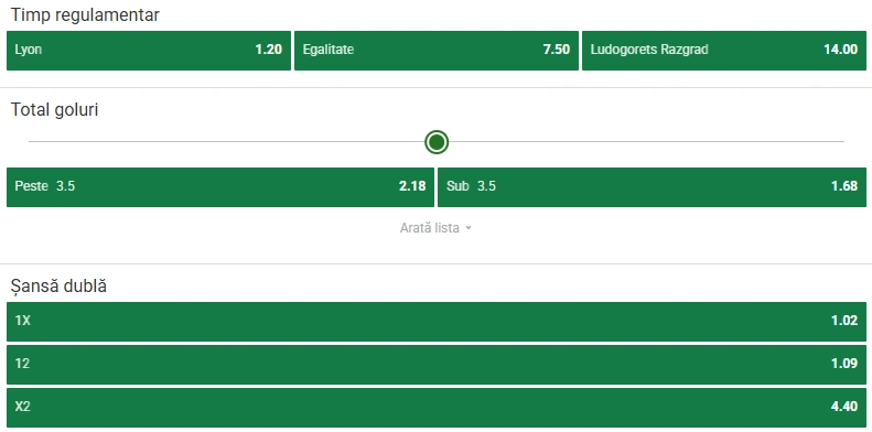 Cote pariuri Lyon - Ludogorets