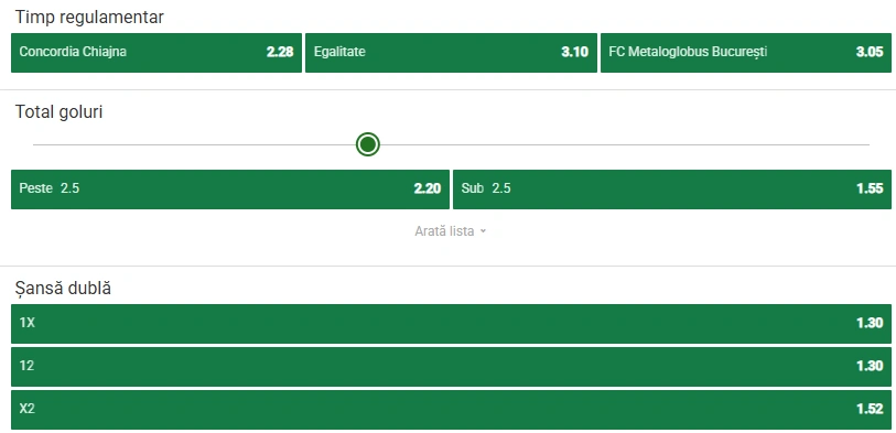Cote pariuri Concordia Chiajna - Metaloglobus