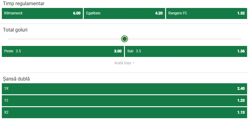 Cote pariuri Kilmarnock - Rangers