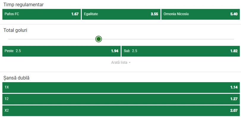 Cote pariuri Pafos - Omonia Nicosia