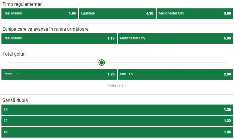Cote pariuri Real Madrid vs Manchester City