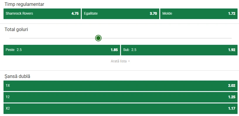 Cote pariuri Shamrock Rovers - Molde