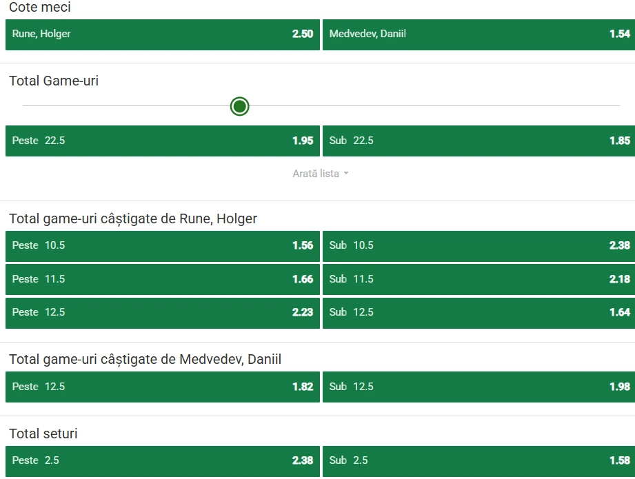 Cote Pariuri Holger Rune vs Daniil Medvedev