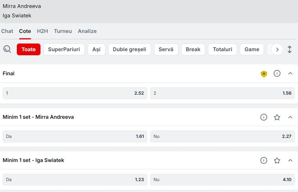 Cote Pariuri Mirra Andreeva vs Iga Swiatek