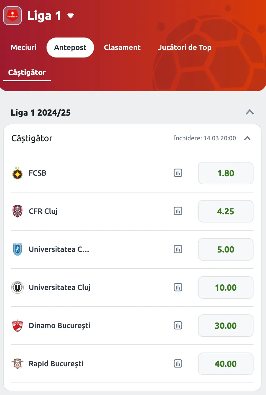 Cote câștigătoare Liga 1 2025 la Betano