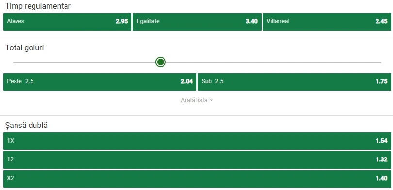 Cote pariuri Alaves vs Villarreal