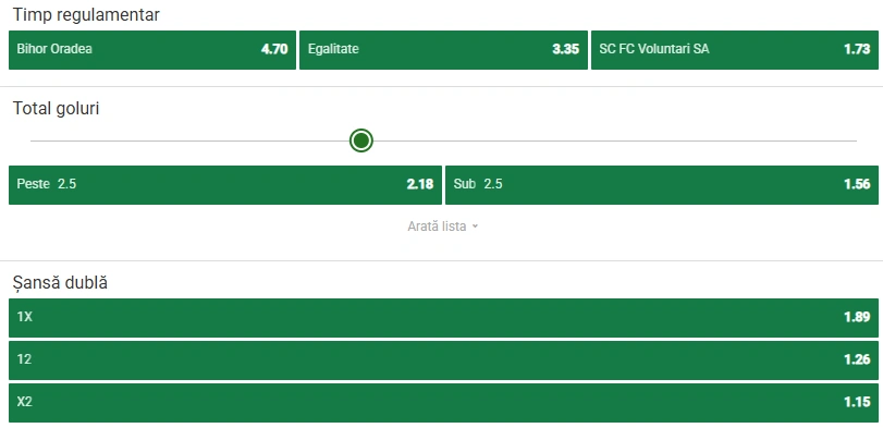 Cote pariuri FC Bihor - FC Voluntari