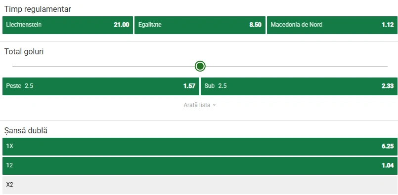 Cote pariuri Liechtenstein - Macedonia de Nord