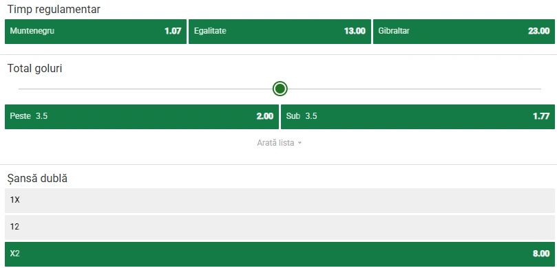 Cote pariuri Muntenegru vs Gibraltar