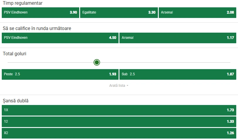 Cote pariuri PSV vs Arsenal