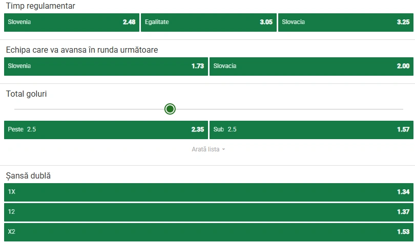 Cote pariuri Slovenia vs Slovacia