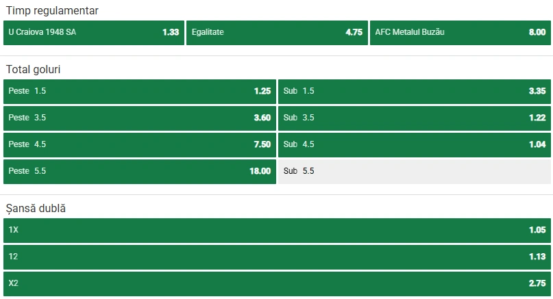 Cote pariuri U Craiova 1948 vs Metalul Buzău