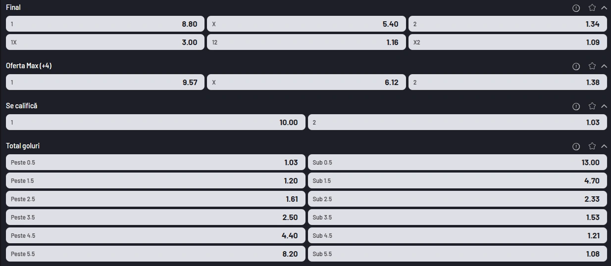 Cum arata cotele pentru Djurgarden vs Chelsea la MaxBet