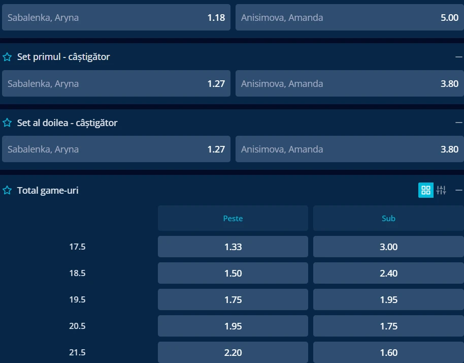 Cote Pariuri Aryna Sabalenka vs Amanda Anisimova