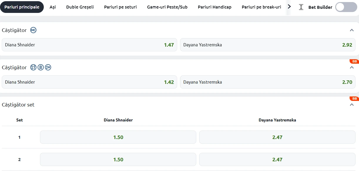 Cote Pariuri Diana Shnaider vs Dayana Yastremska