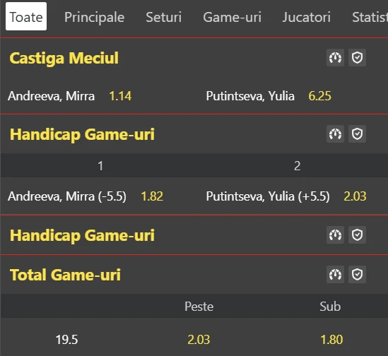 Cote Pariuri Mirra Andreeva vs Yulia Putintseva