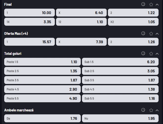 Cote pariuri Arsenal vs Barcelona