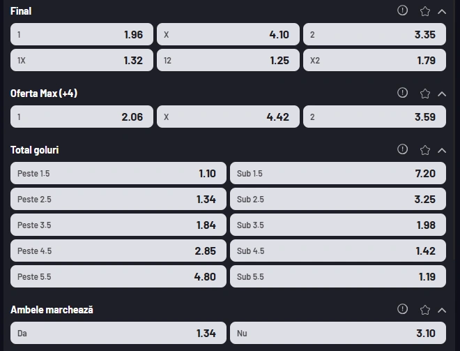 Cote pariuri Barcelona vs Real Madrid