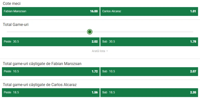Cote pariuri Fabian Marozsan vs Carlos Alcaraz