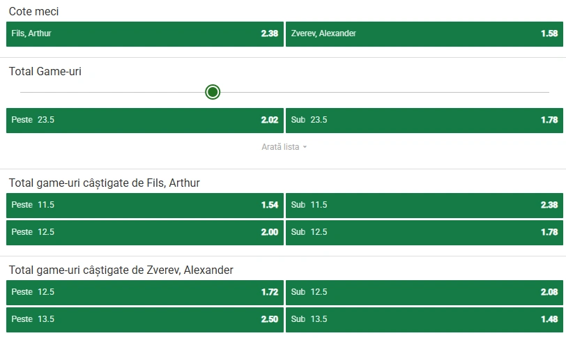 Cote pariuri Fils vs Zverev