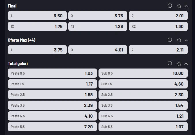 Cote pariuri Girona vs Atletico Madrid