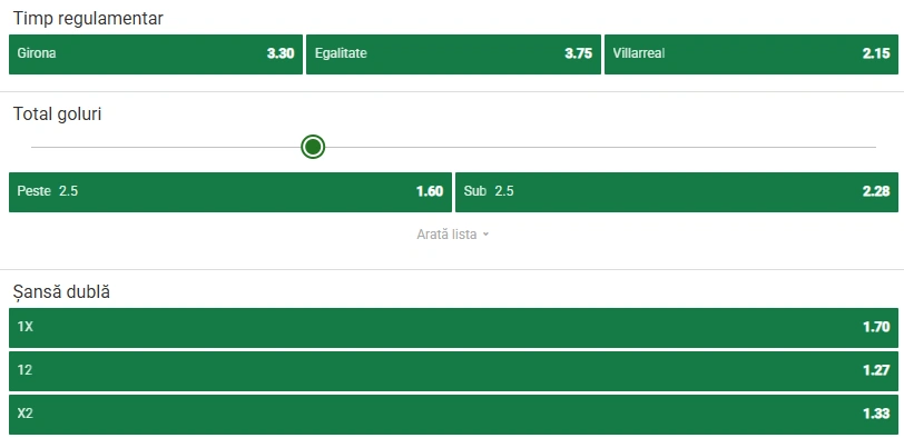 Cote pariuri Girona vs Villarreal
