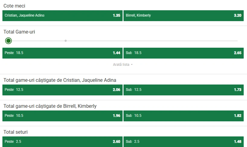 Cote pariuri Jaqueline Cristian vs Kimberly Birrell
