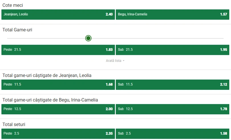 Cote pariuri Leolia Jeanjean vs Irina Begu