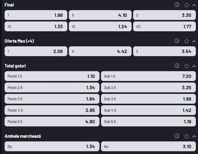 Cote pariuri MaxBet pentru Barcelona vs Real Madrid