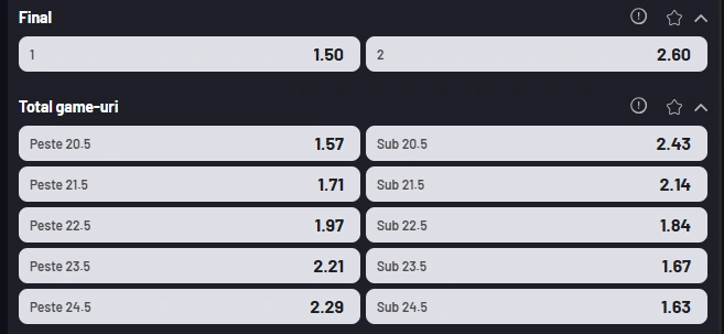Cote pariuri Musetti vs Medvedev