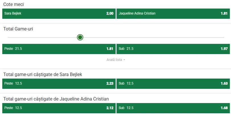 Cote pariuri Sara Bejlek vs Jaqueline Cristian