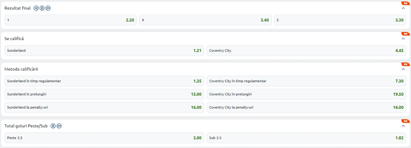 Cote pariuri Sunderland vs Coventry