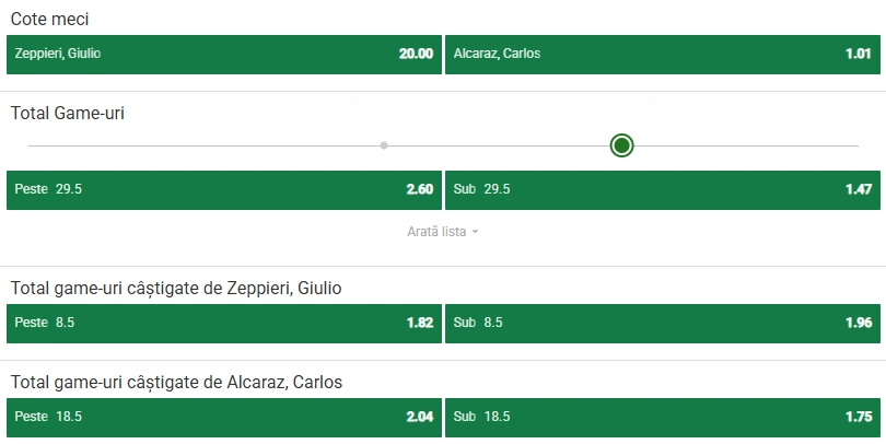 Cote pariuri Zeppieri vs Alcaraz