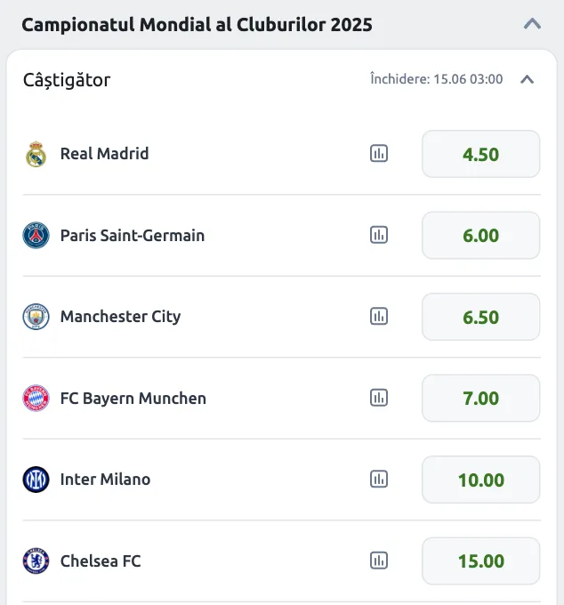 Cote Campionatul Mondial al Cluburilor 2025