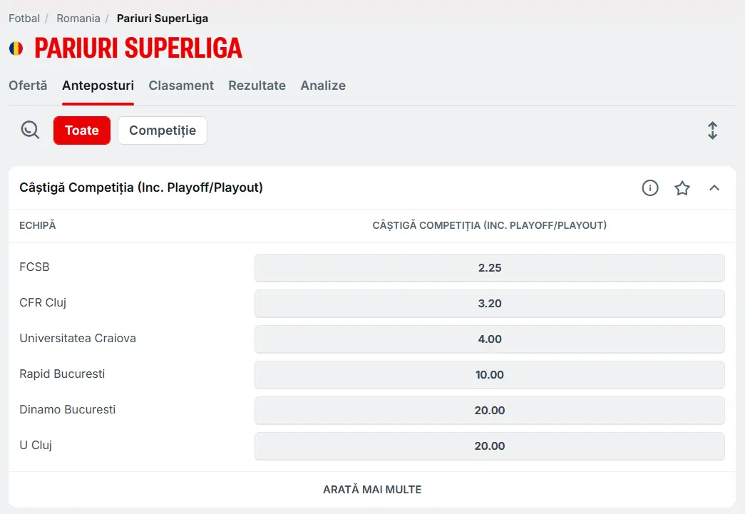 Cote Câștigare Superliga 2025-2026 oferite de Superbet