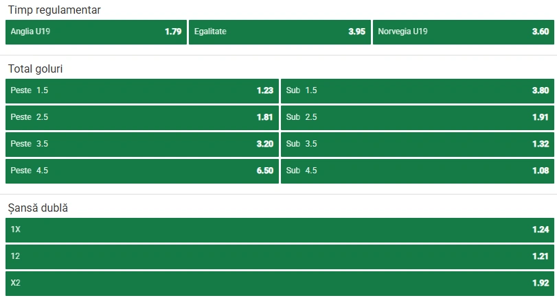 Cote pariuri Anglia U19 vs Norvegia U19