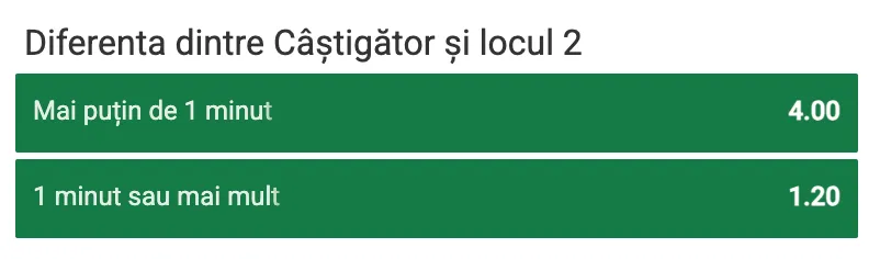 Cote pariuri Diferența între câștigător și locul 2