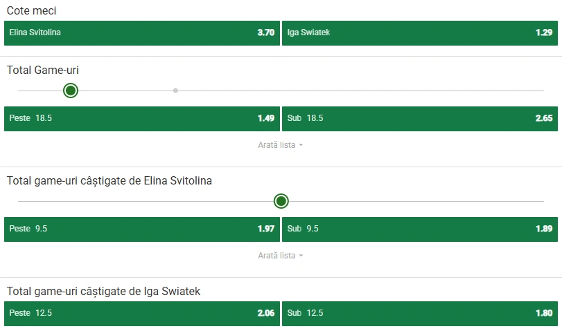 Cote pariuri Elina Svitolina vs Iga Swiatek