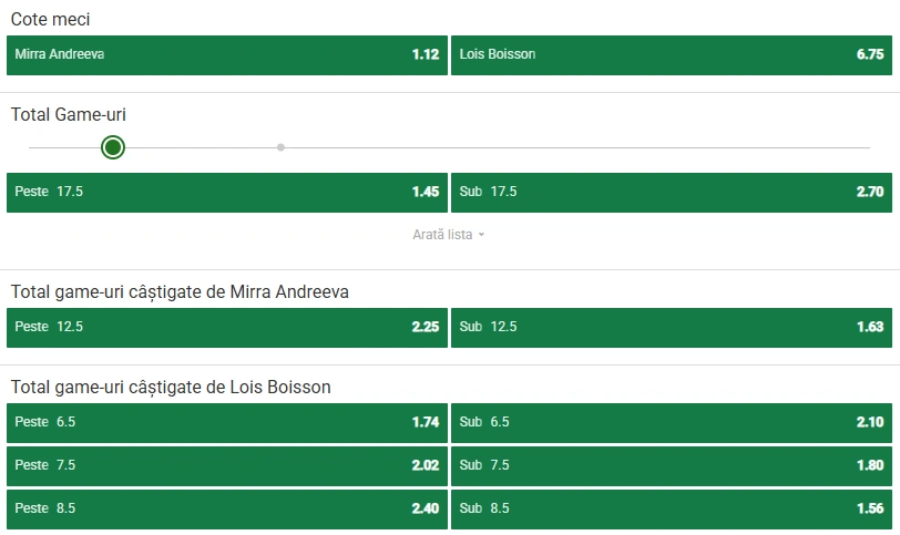 Cote pariuri Mirra Andreeva vs Lois Boisson