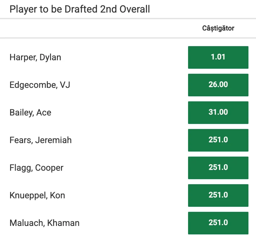 Cote pariuri NBA Draft 2025 - a doua alegere