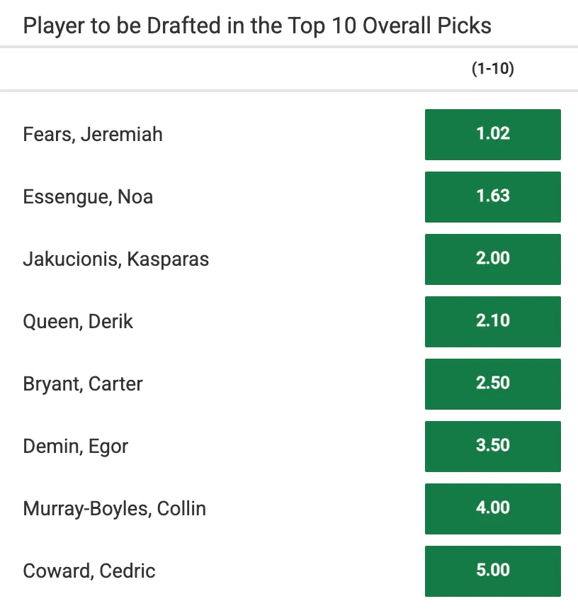 Cote pariuri NBA Draft 2025 - să fie în primele alegeri