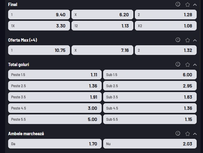 Cote pariuri Salzburg vs Real Madrid