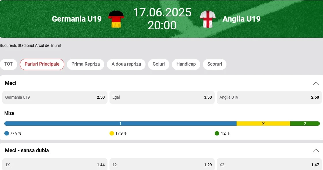 Cote pariuri Germania U19 vs Anglia U19