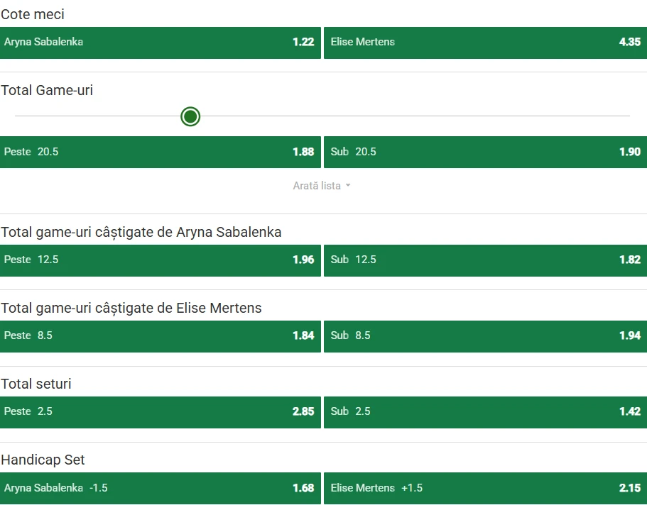 Cote Pariuri Aryna Sabalenka vs Elise Mertens